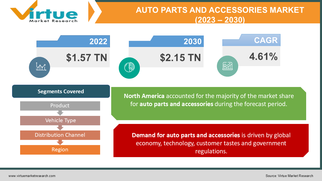 AUTO PARTS AND ACCESSORIES MARKET 